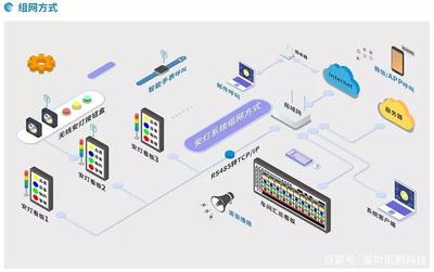 想要工廠順，安燈少不了——網絡科技如何賦能經典管理工具
