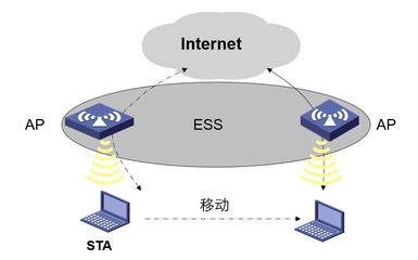 一念之間決定企業WLAN網絡質量 因特網接入服務業務的關鍵抉擇