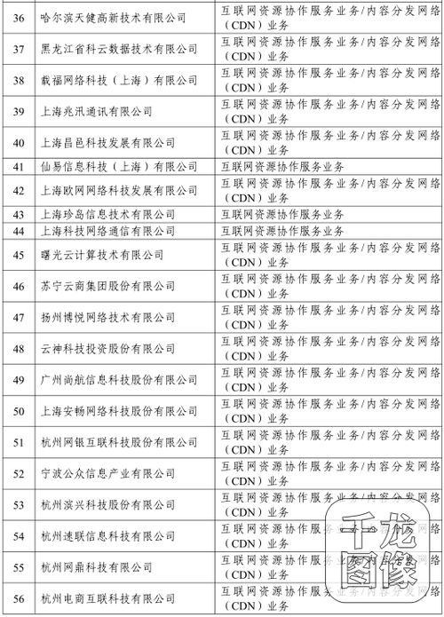 工信部通報147家企業(yè)違規(guī)從事網(wǎng)絡(luò)接入服務(wù)，名單曝光引行業(yè)震動