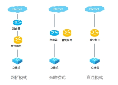 因特網(wǎng)接入服務(wù) 企業(yè)遠程辦公的利器